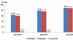 Biểu Đó Xuất Nhập Khẩu Việt Nam Năm 2022 Pdf