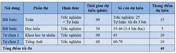 Đgnl Là Trường Gì