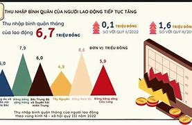 Gdp Bình Quân Đầu Người Trung Quốc 2021