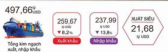 Kim Ngạch Xuất Khẩu Gỗ Ở Việt Nam Năm 2023