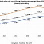 Thu Nhập Bình Quân Đầu Người Các Nước 2022