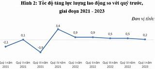 Tổng Quan Thị Trường Lao Động Việt Nam 2023