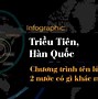 Triều Tiên Top Mấy Quân Sự